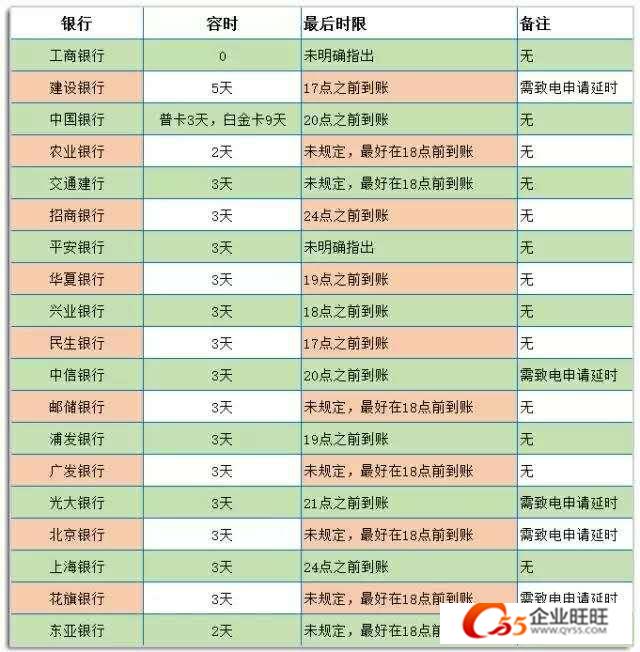 么银行的信用卡，具体可以打客服电话咨询。各个银行所能容时请参照下表:
