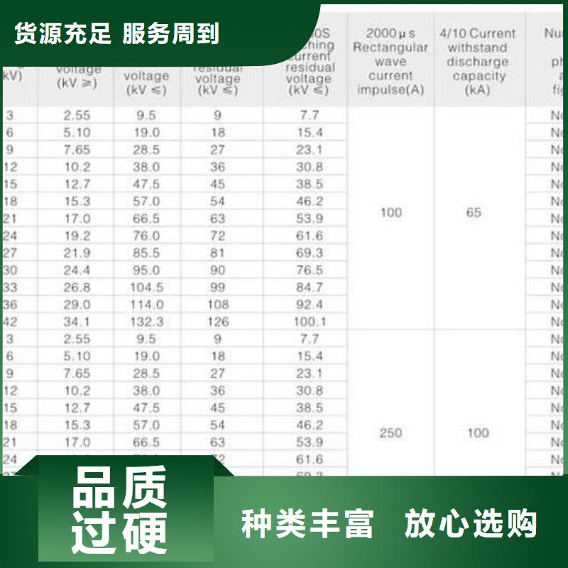 梅州HY5WD-13.5/31高压避雷器樊高