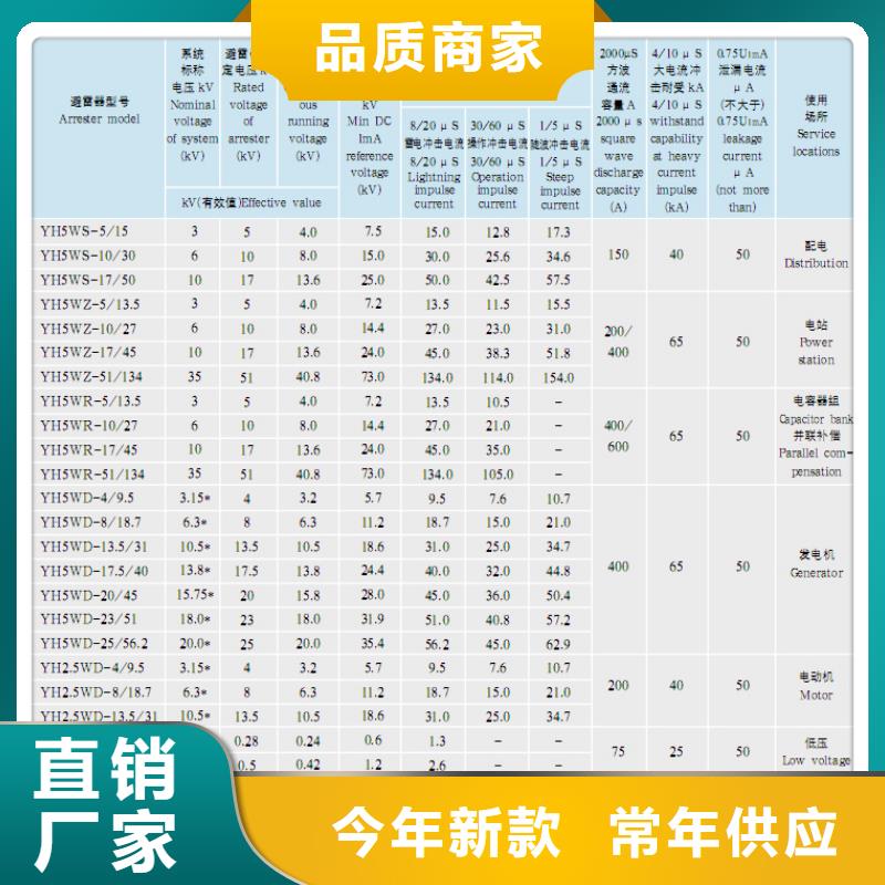 BLQ-17/5017/50KV肘型避雷器樊高電氣不只是質量好