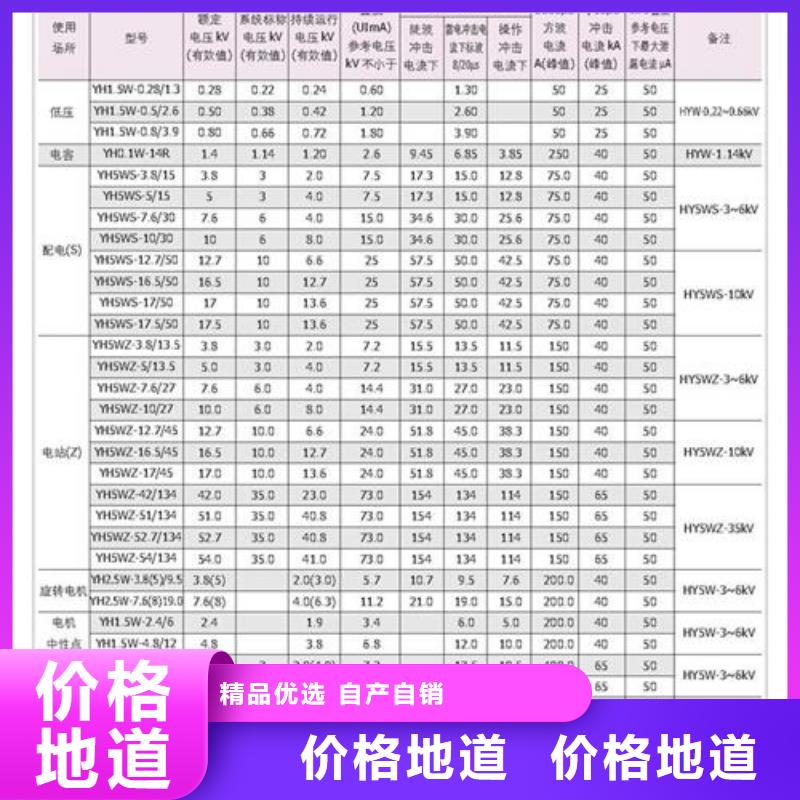 遂宁HMYGK-6KV/5KA高压避雷器樊高