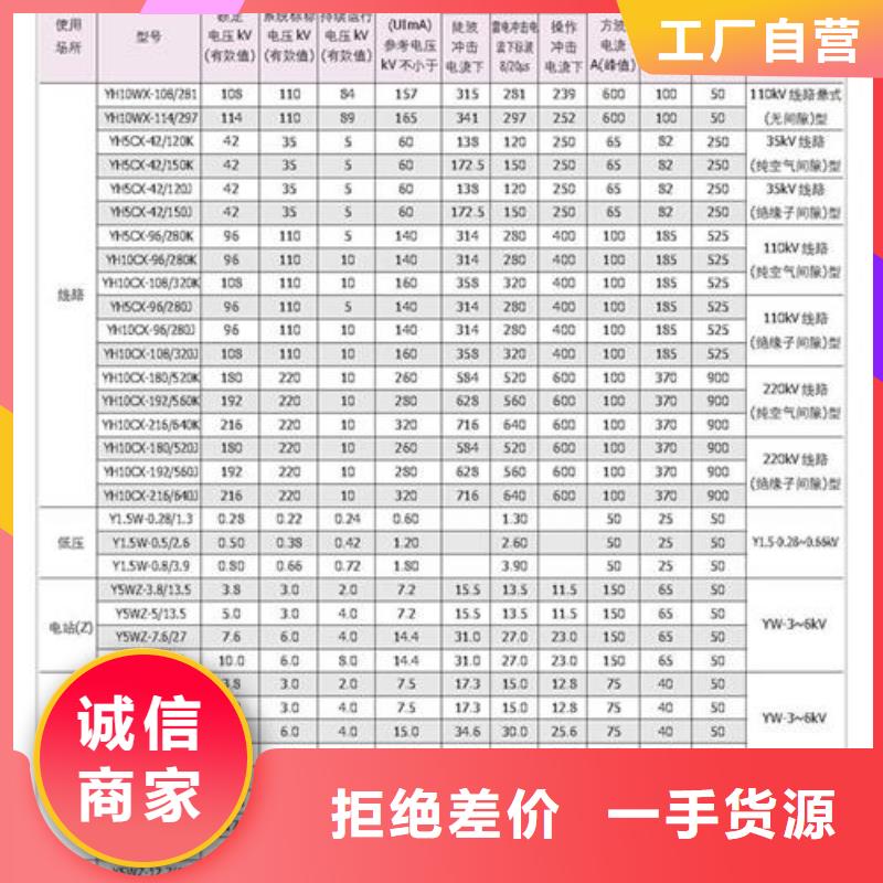 天津HY1.5W-4.8/12氧化锌避雷器樊高