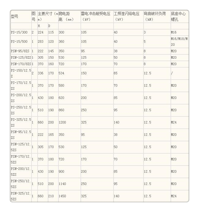 絕緣子正規(guī)實(shí)體廠家專業(yè)生產(chǎn)品質(zhì)保證
