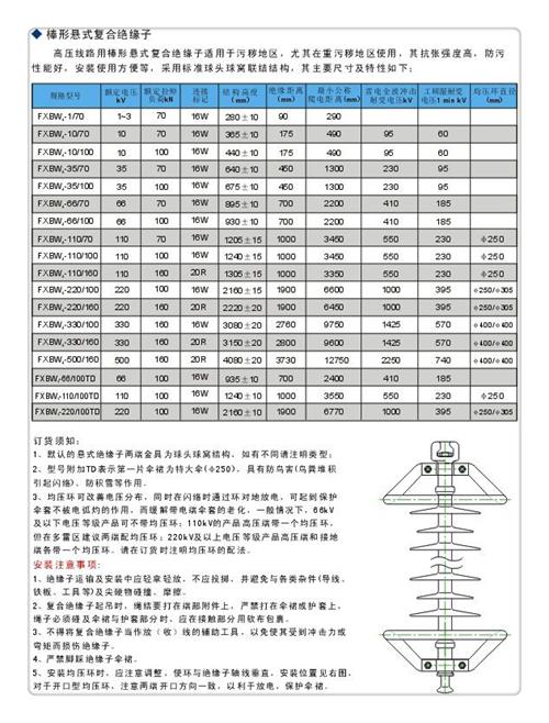 絕緣子行情報價交貨準時