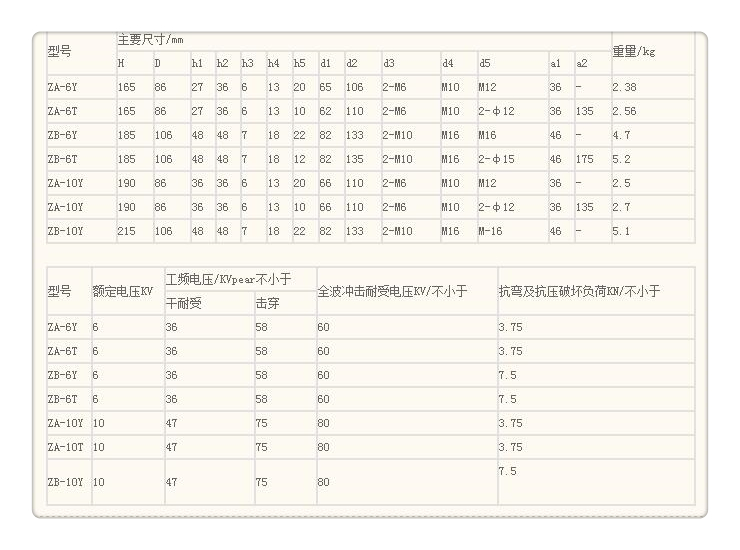 绝缘子图片来图来样定制