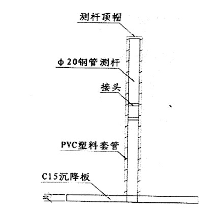 沉降板埋設(shè)視頻全國(guó)供應(yīng)廠家